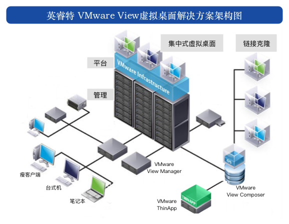 1-2 容災(zāi)備份解決方案