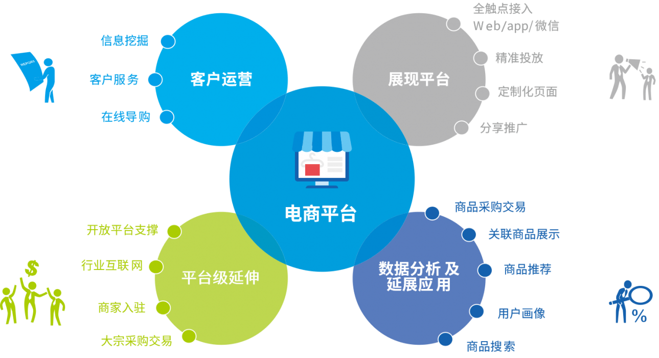 20201028141009830 行業(yè)軟件開發(fā)