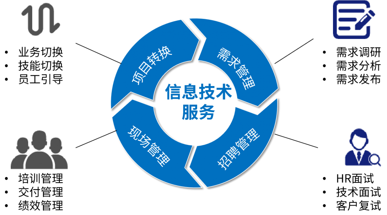 20201028141455611 行業(yè)軟件定制開發(fā)