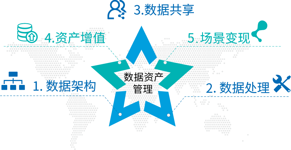 20201103181323205 行業(yè)軟件開發(fā)