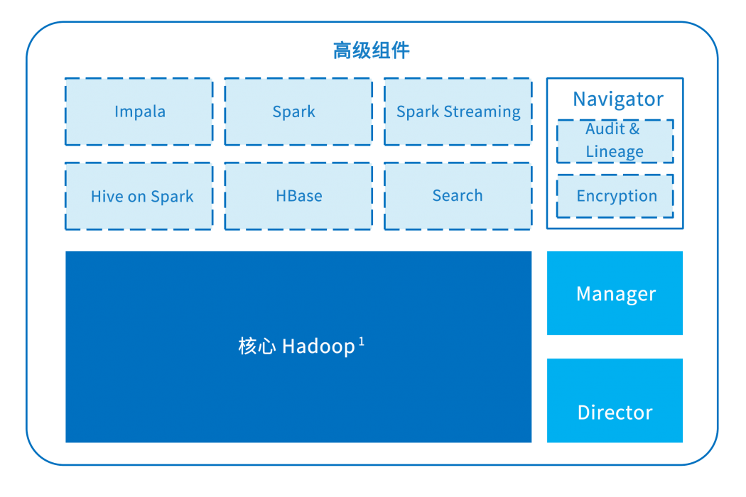 20201225170543998 行業(yè)軟件開發(fā)