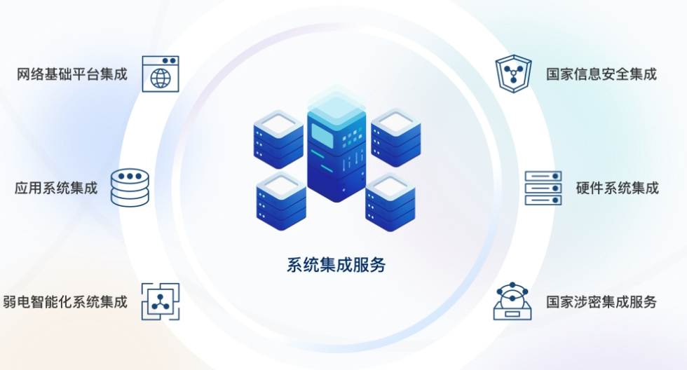 企業系統集成 企業系統集成