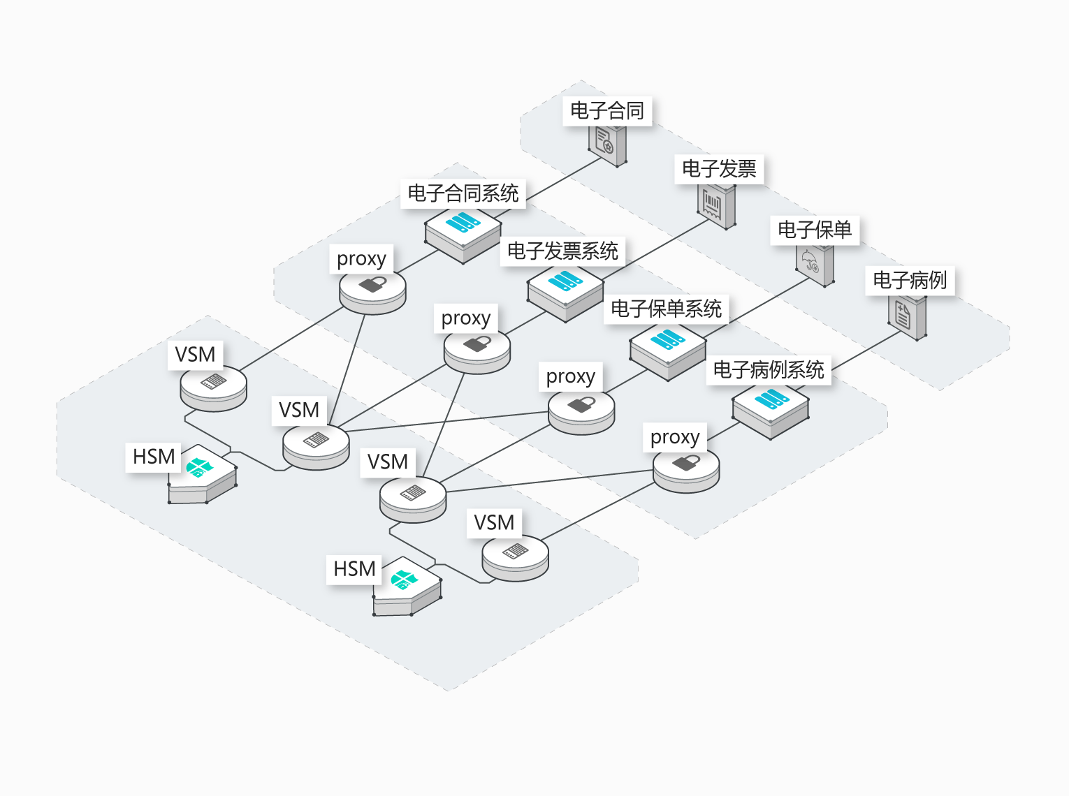 數(shù)據(jù)加密技術(shù) 數(shù)據(jù)加密技術(shù)