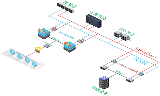 并行服務器集群