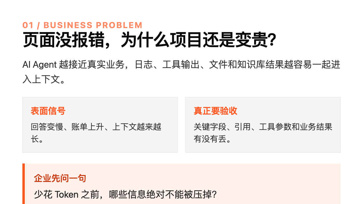 AI項目成本失控?企業先查上下文再擴容技術圖示