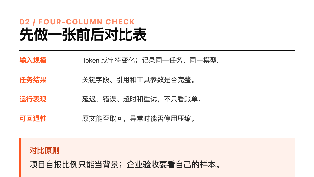 企業體檢,先固定四列技術圖示