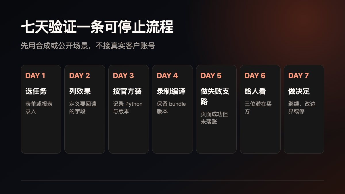 企業(yè)試點應(yīng)按什么順序做技術(shù)圖示