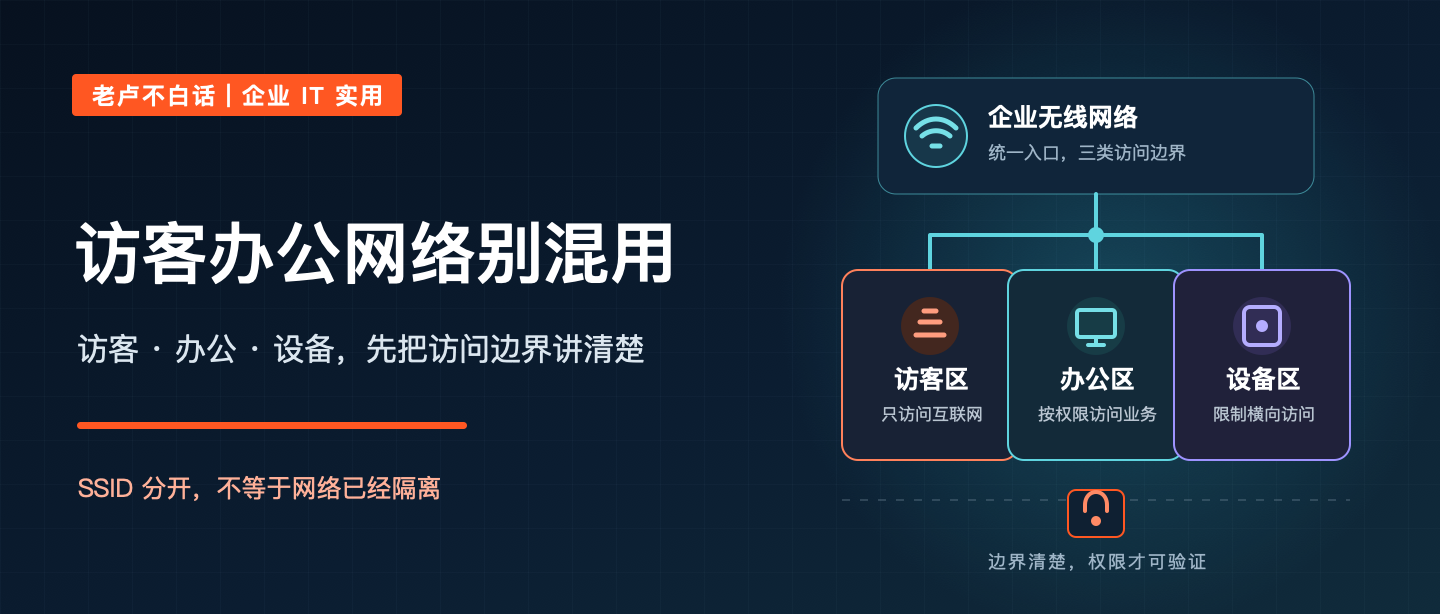 公司 Wi-Fi 能上網(wǎng)就算正常?訪客、辦公和設(shè)備網(wǎng)絡(luò)最好別混在一起技術(shù)文章配圖