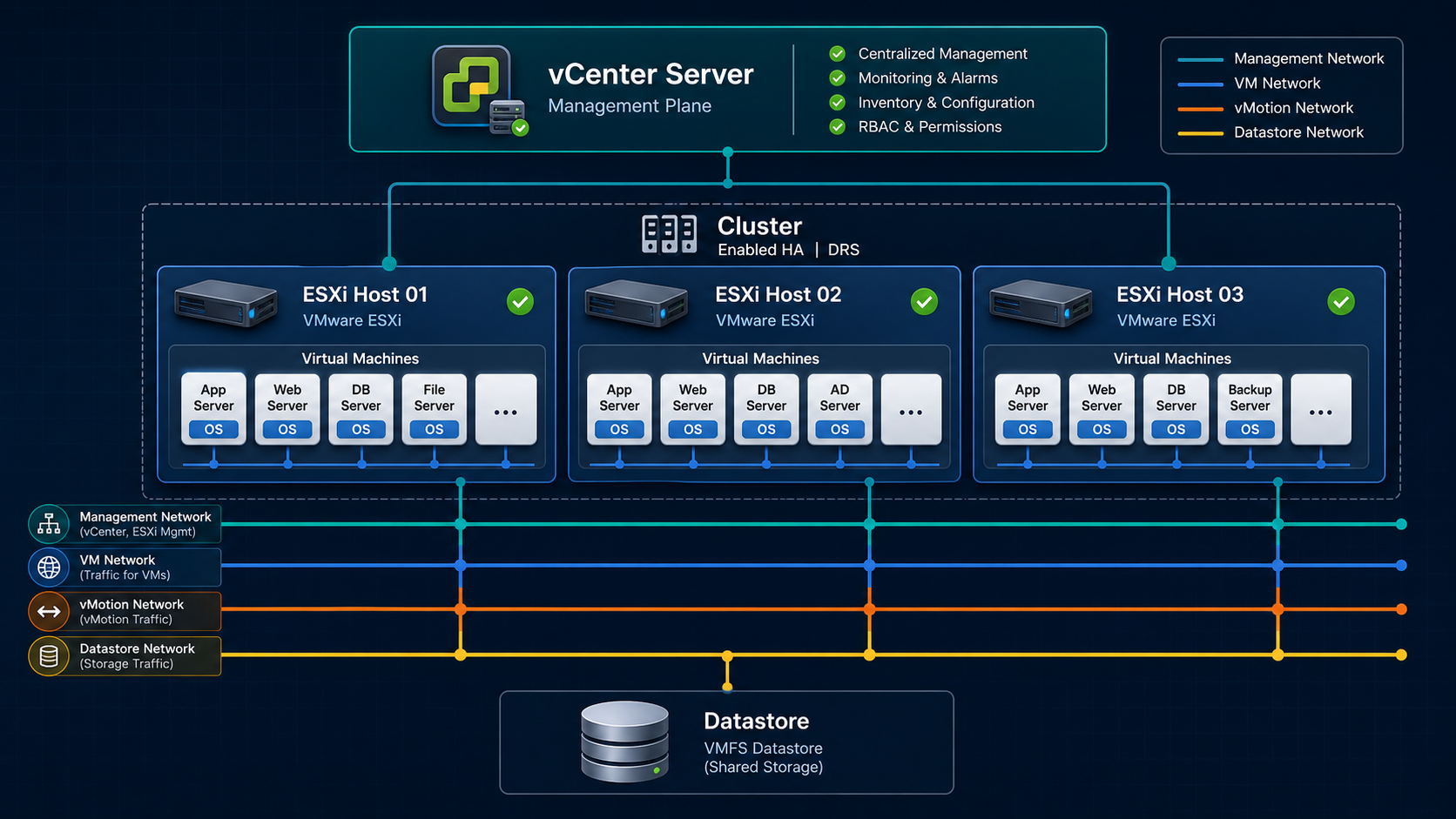 Servers和Desktop VirtualizationMigrationPlanning