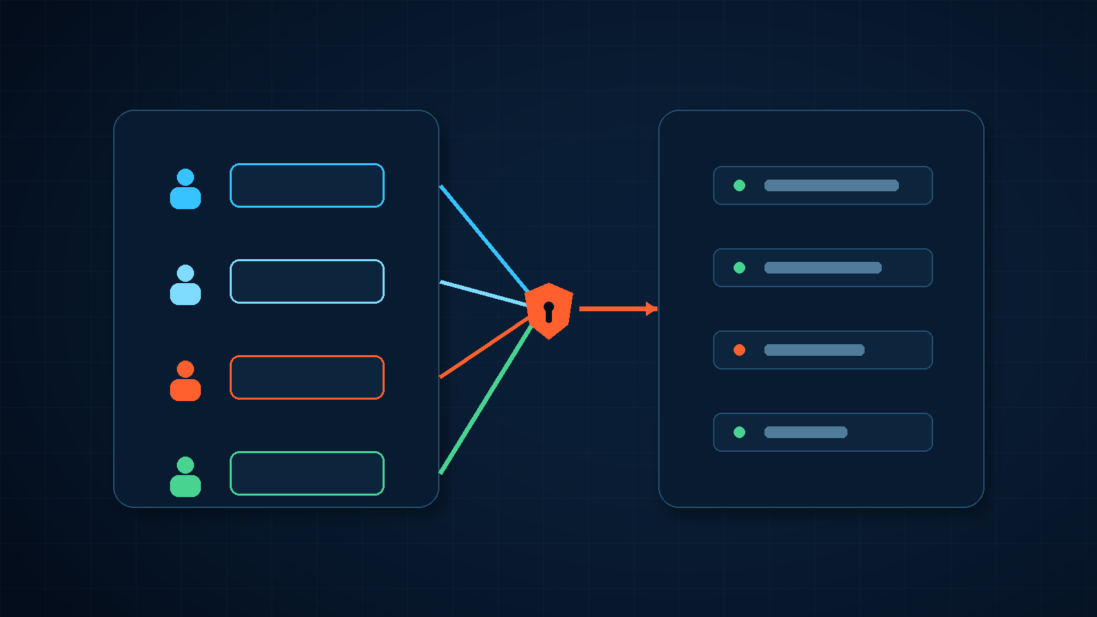 Why Business Email Administrator Accounts Should Never Be Shared technical article image