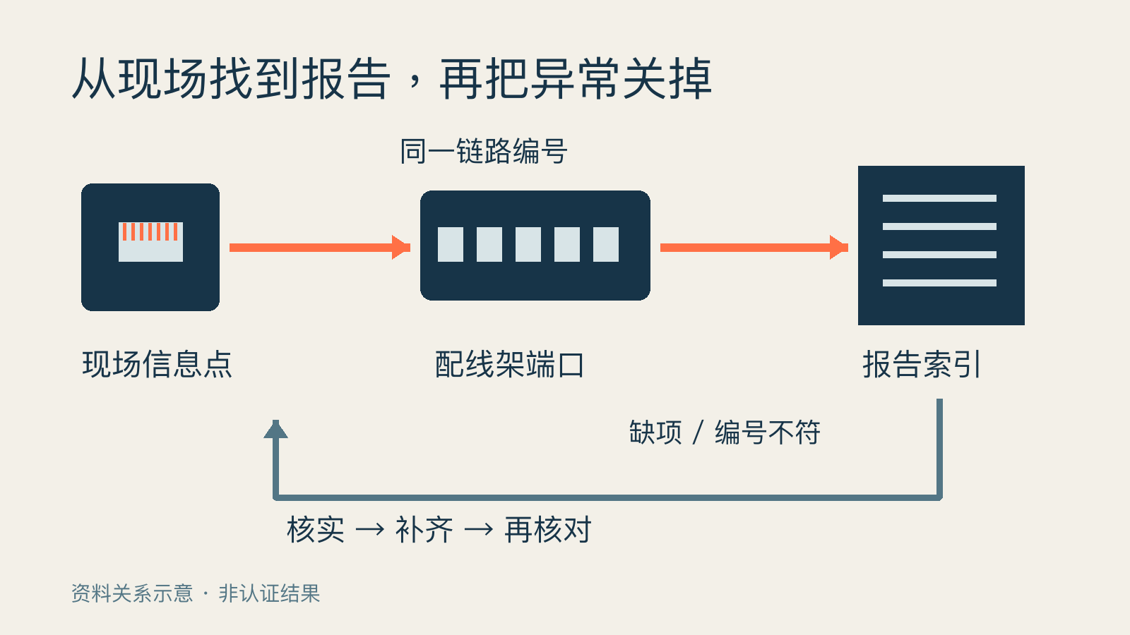 布線測試報告怎么核對:先收齊三份資料技術圖示