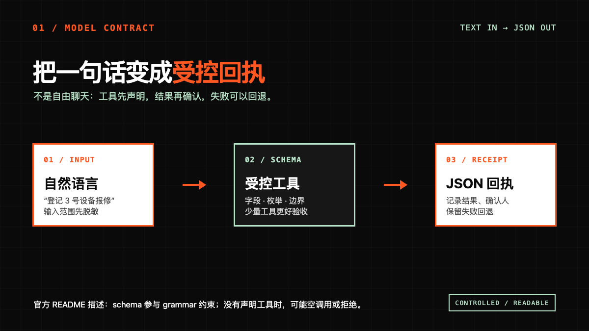 Needle 2 端側工具調用模型與離線交付驗收技術圖示