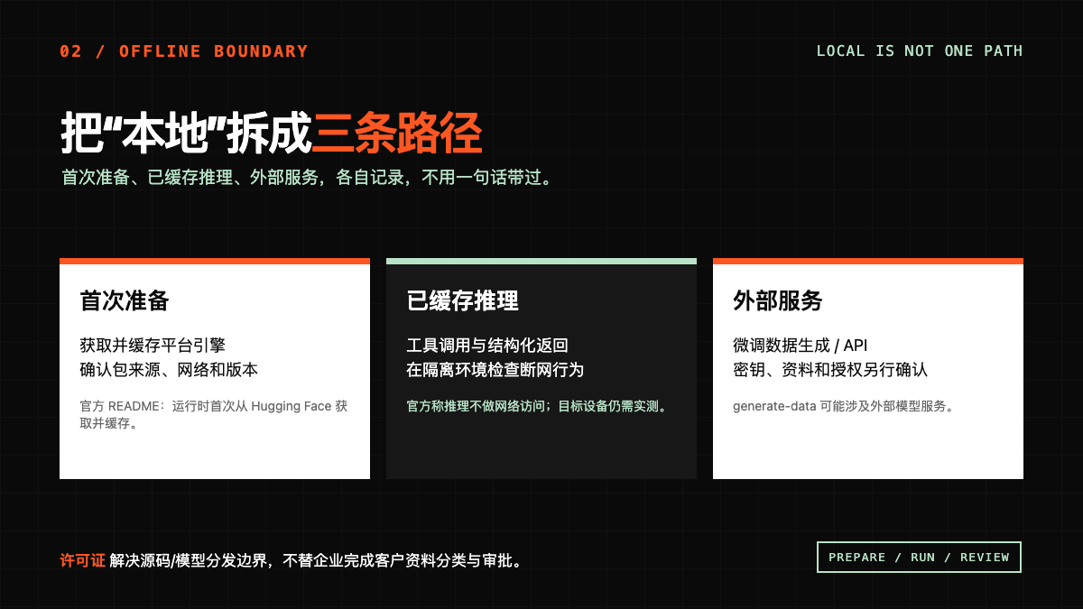 05 “推理不聯網”要拆開看技術圖示
