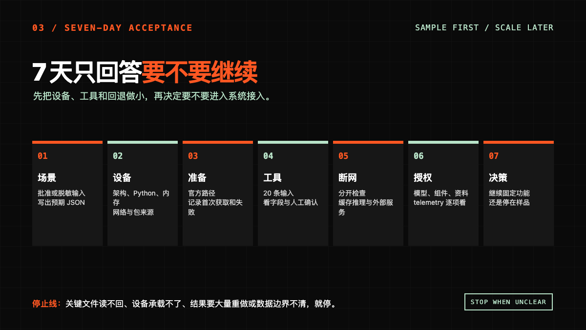 06 用七天做一次小驗收技術圖示
