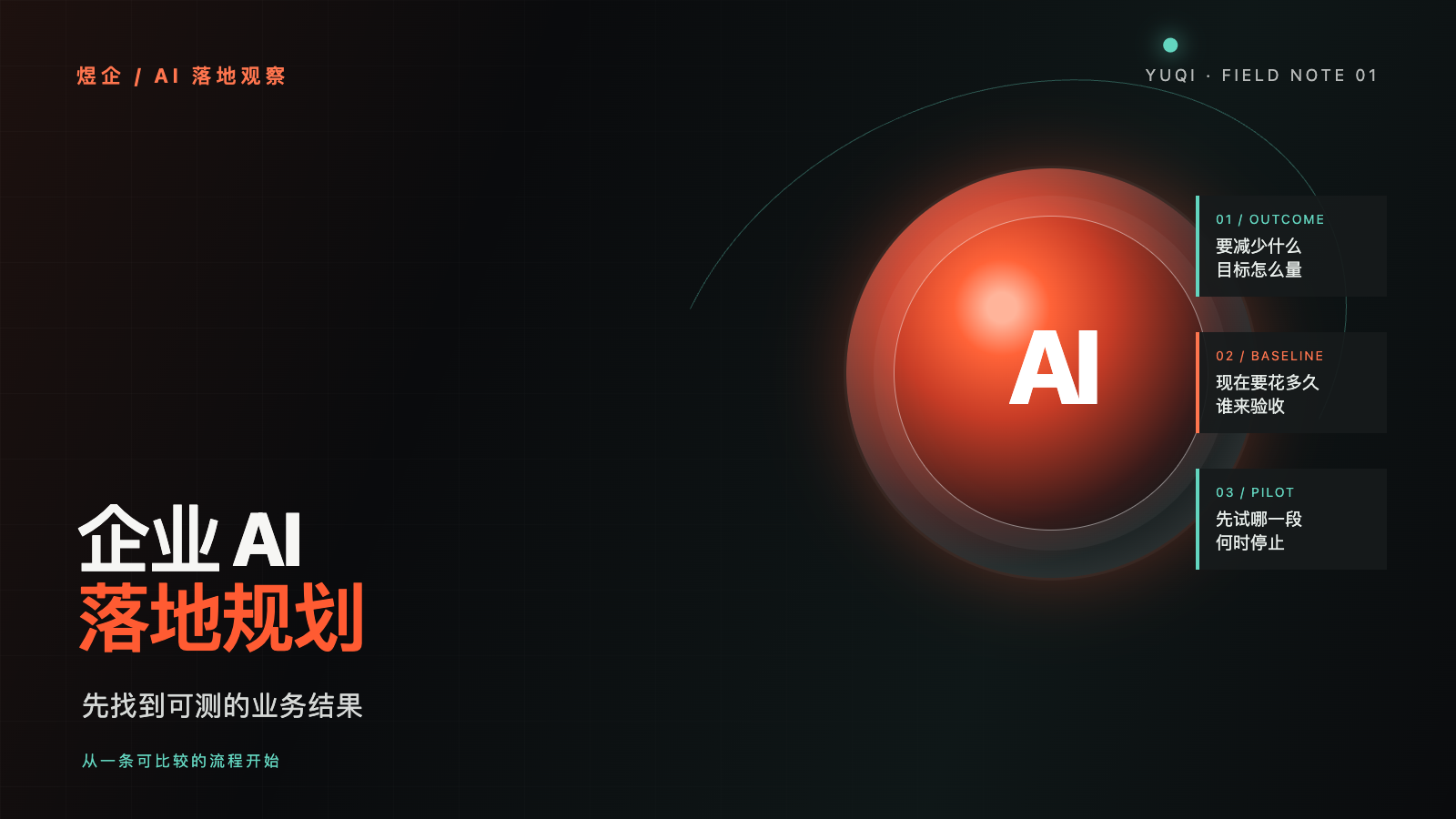 企業 AI 落地規劃：先定目標，再做小范圍試點技術文章配圖